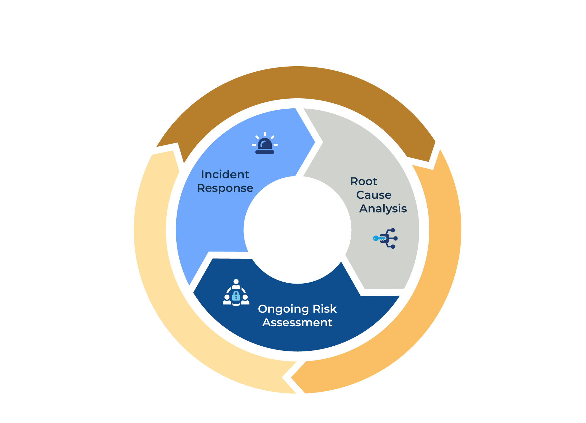 Fortis-Security-Cycle-Reversed